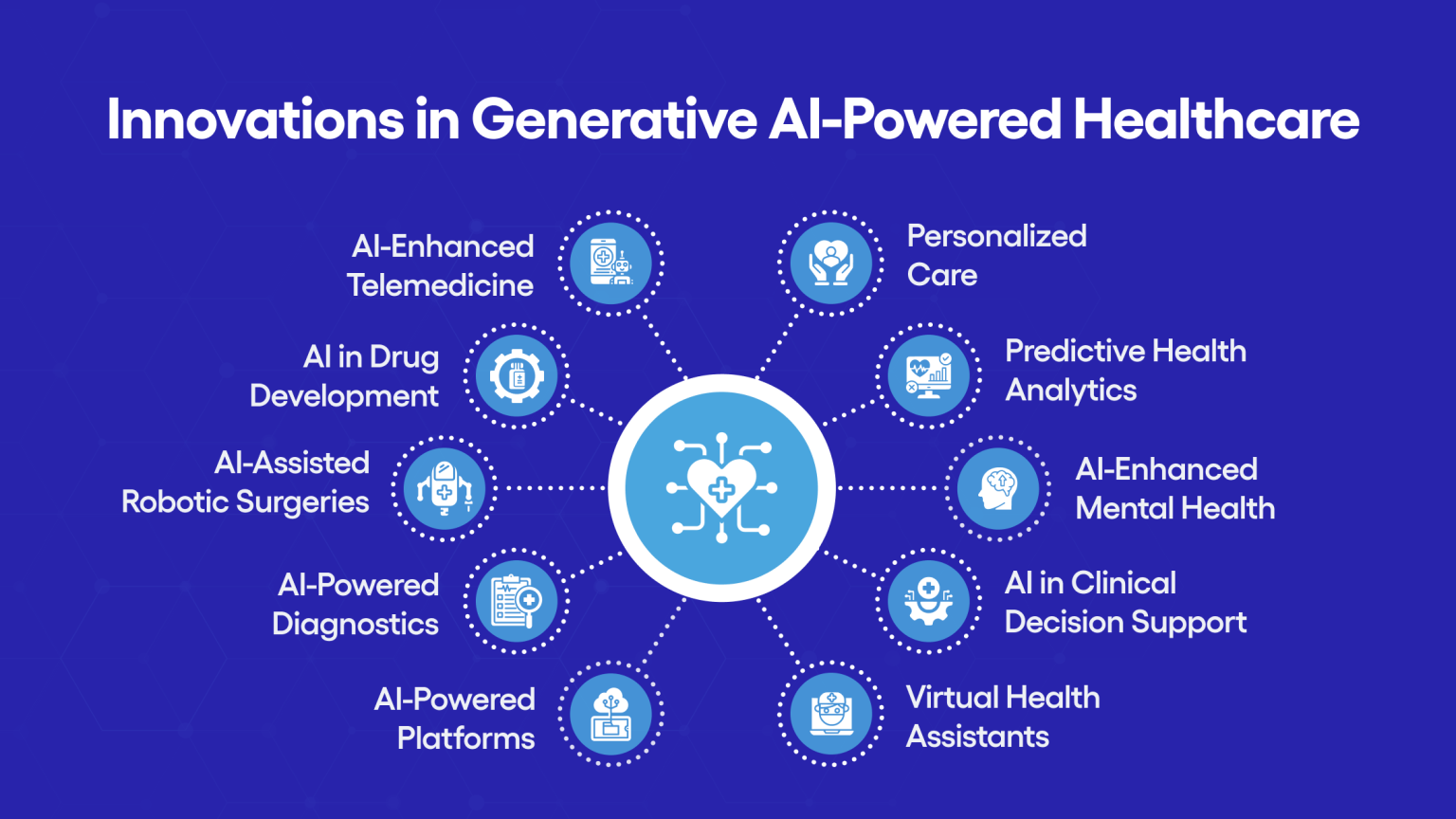 Selecting a GenAI Solutions Provider for Healthcare Innovation
